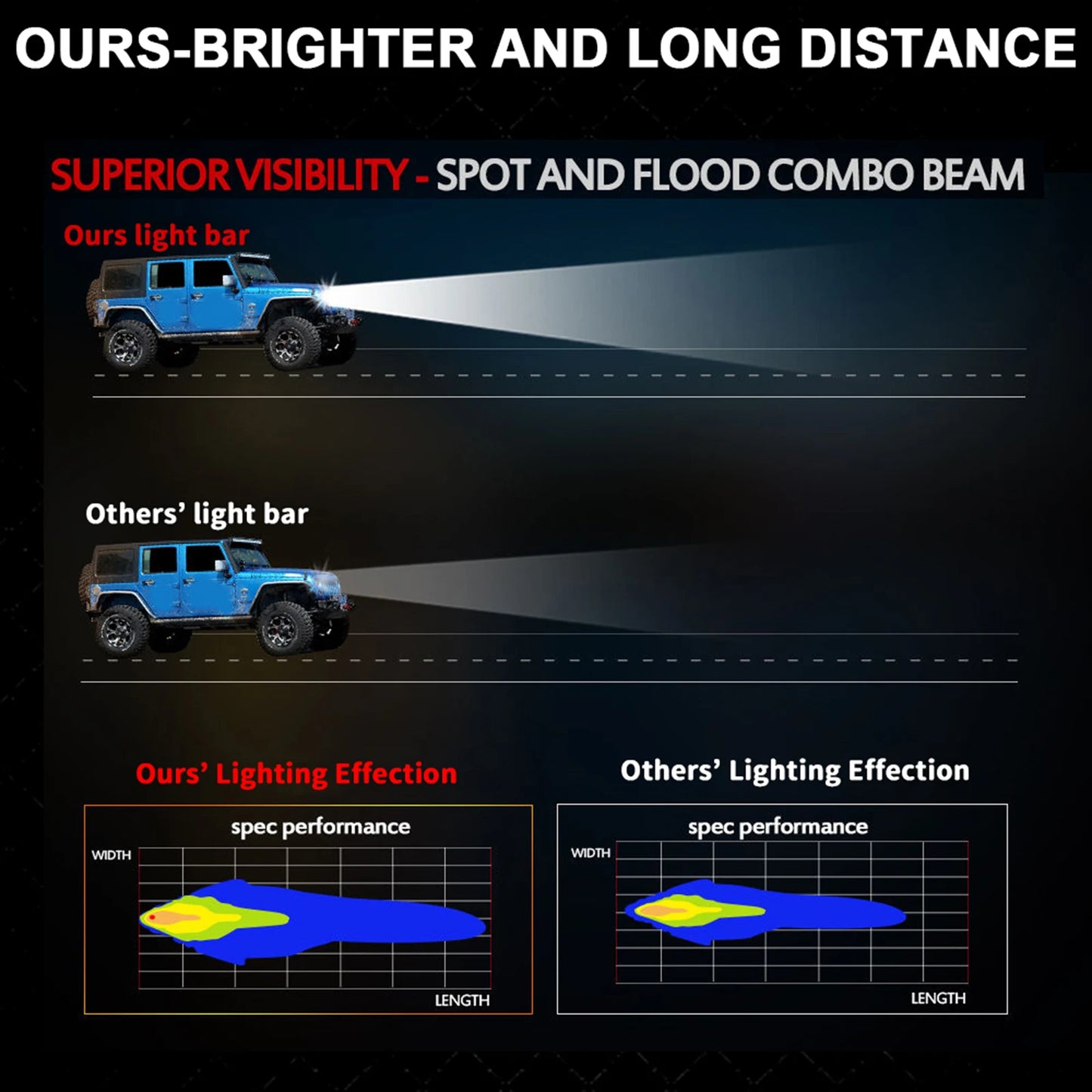 Yellow Single Row Slim 7 13 20 25 32 38 45 50 inch Off-road LED Work Light Bar Fog Driving For SUV UTV ATV 4X4 Truck Boat Car