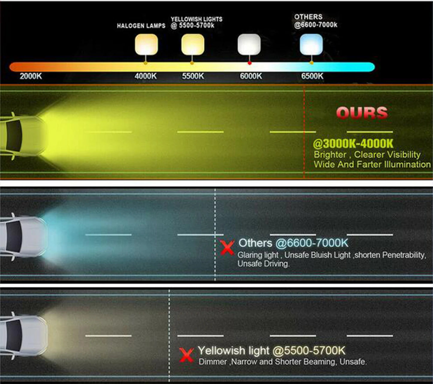 Yellow Single Row Slim 7 13 20 25 32 38 45 50 inch Off-road LED Work Light Bar Fog Driving For SUV UTV ATV 4X4 Truck Boat Car