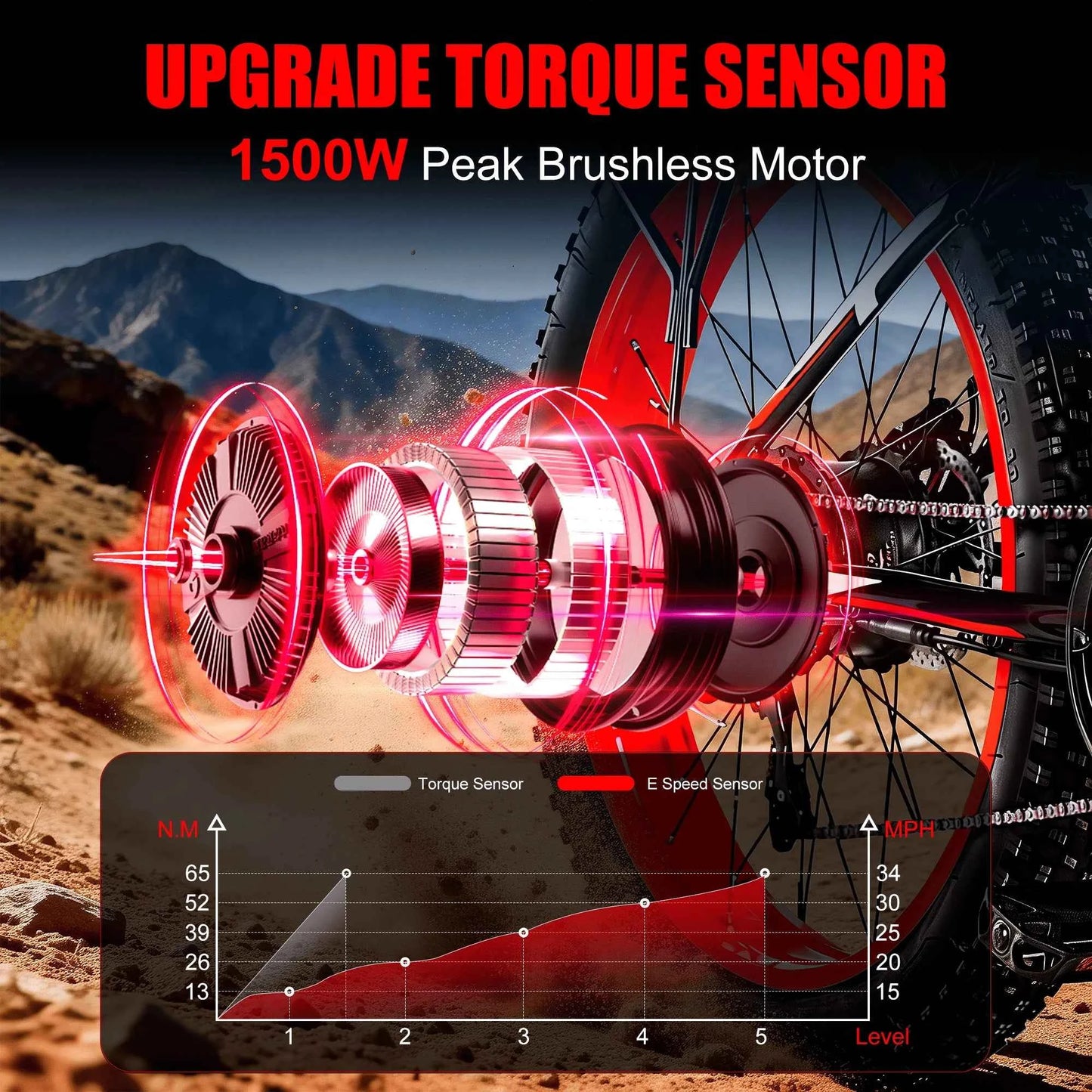 EOEOTWO E01 Electric Bike for Adults 1500W Peak Motor 26" Fat Tire Ebike 34MPH 60Miles Range UL2849 Certified Mountain Bicycle