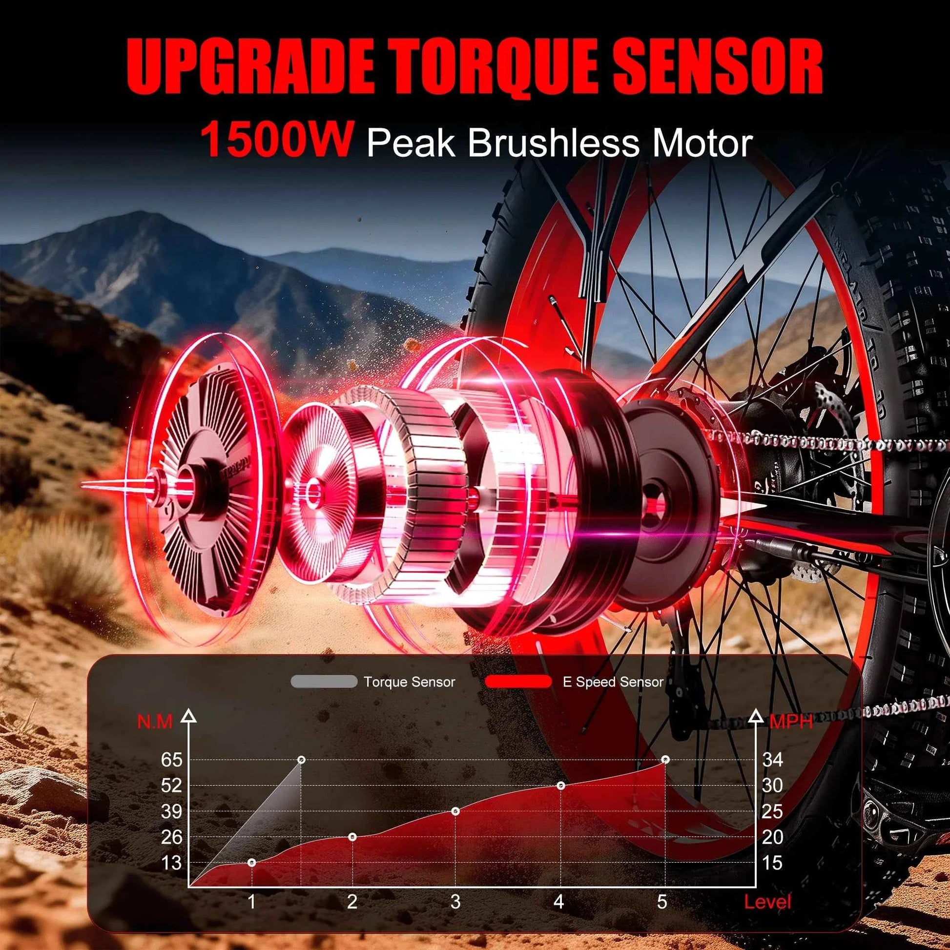 EOEOTWO E01 Electric Bike for Adults 1500W Peak Motor 26" Fat Tire Ebike 34MPH 60Miles Range UL2849 Certified Mountain Bicycle