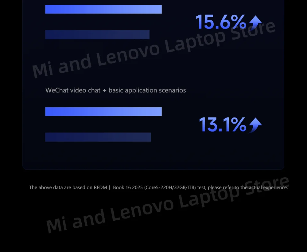 Xiaomi REDMI Book 16 2025 Core7-240H 32GB+1TB 16inch 2.5K 120Hz Screen